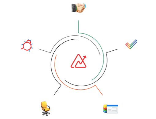 Zoho Analytics and Business Intelligence- connectors