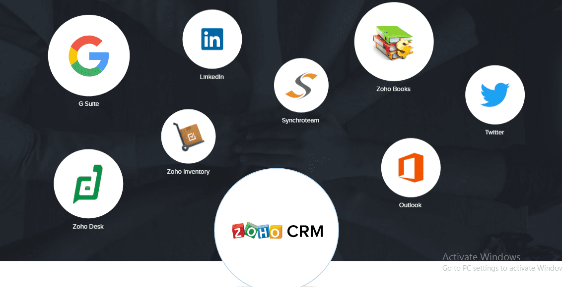 Zoho Life Science CRM- apps integration